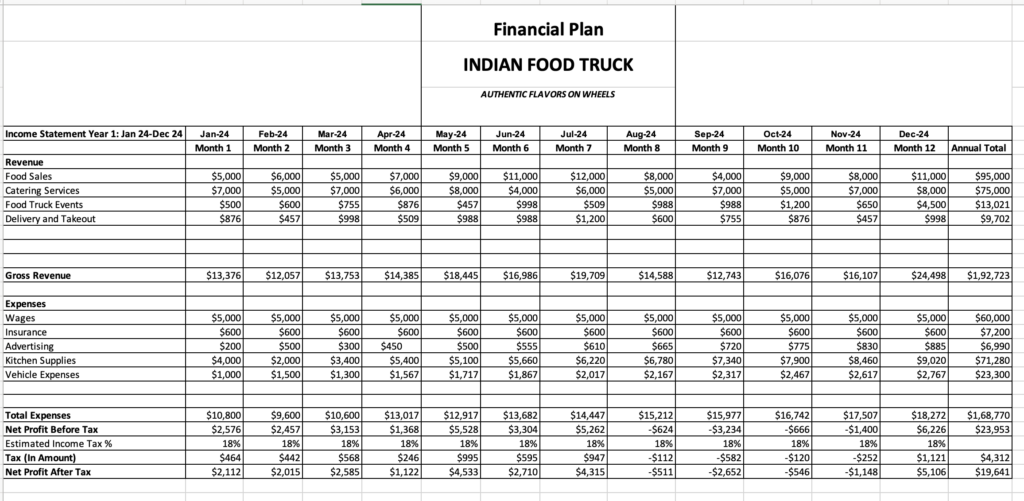 Income Statement Year 1